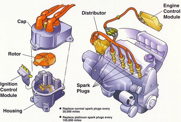 What Causes a Car to Backfires? 5 Most Common Reasons and Troubleshooting.